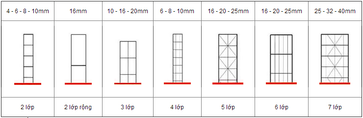 Kết cấu tấm poly rỗng